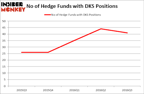 HedgeFundSentimentChart