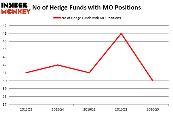 HedgeFundSentimentChart