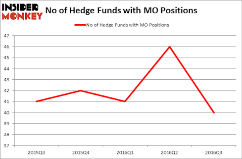 HedgeFundSentimentChart
