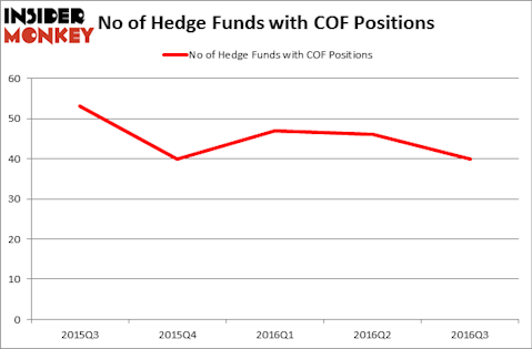 HedgeFundSentimentChart