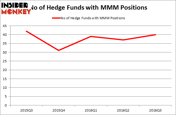 HedgeFundSentimentChart