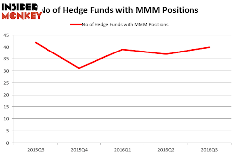 HedgeFundSentimentChart