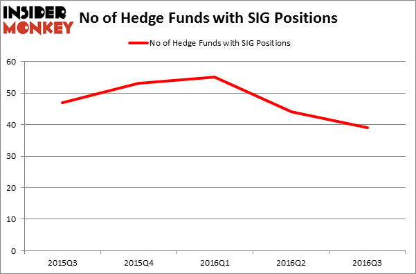 HedgeFundSentimentChart