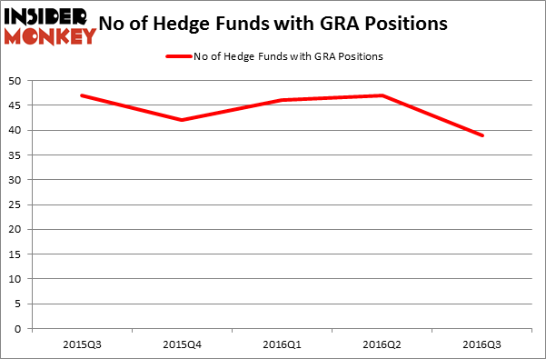 HedgeFundSentimentChart