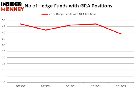 HedgeFundSentimentChart