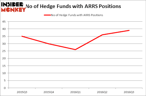 HedgeFundSentimentChart
