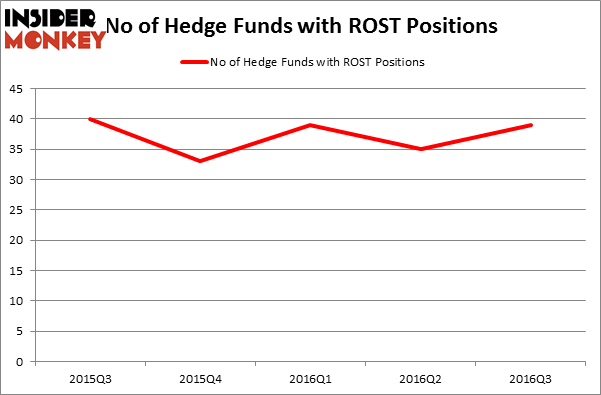 HedgeFundSentimentChart