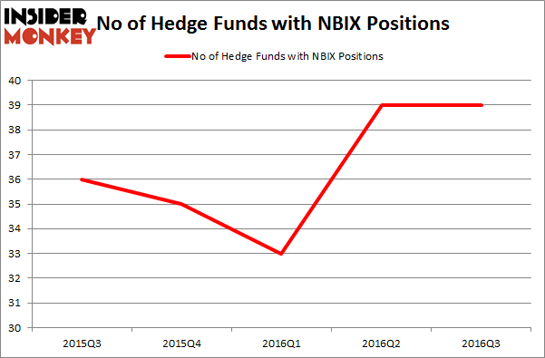 NBIX