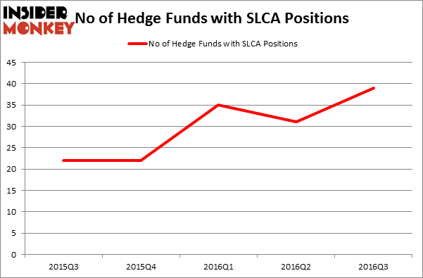 HedgeFundSentimentChart