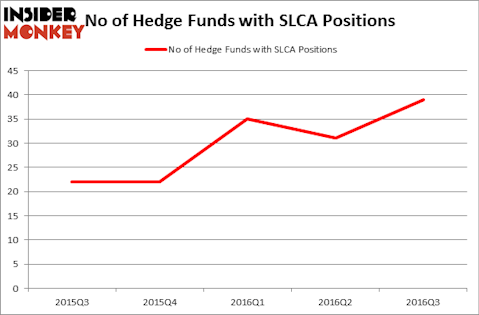 HedgeFundSentimentChart
