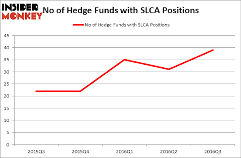 HedgeFundSentimentChart