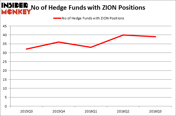 HedgeFundSentimentChart