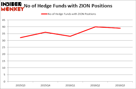 HedgeFundSentimentChart