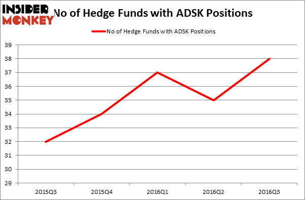 HedgeFundSentimentChart