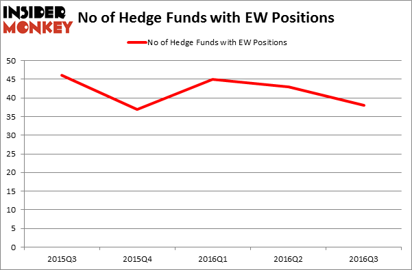 HedgeFundSentimentChart