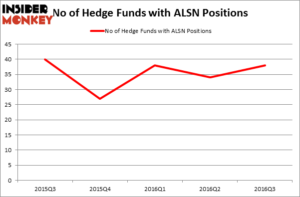 HedgeFundSentimentChart