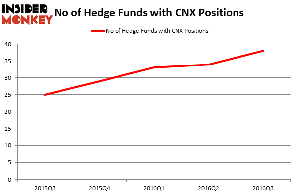 HedgeFundSentimentChart