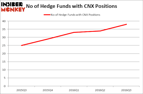 HedgeFundSentimentChart