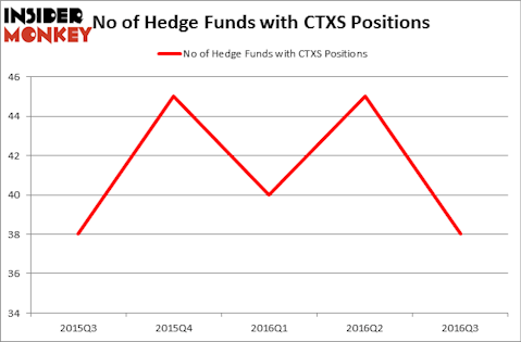 HedgeFundSentimentChart