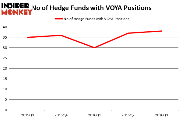 HedgeFundSentimentChart