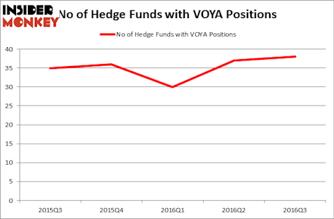 HedgeFundSentimentChart