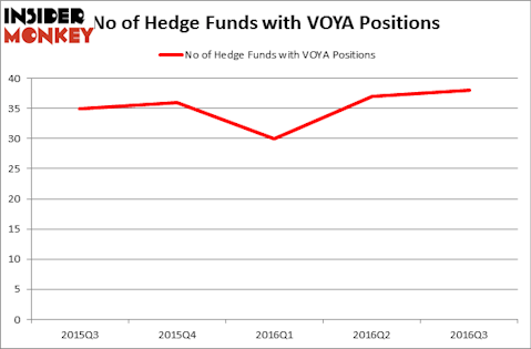 HedgeFundSentimentChart
