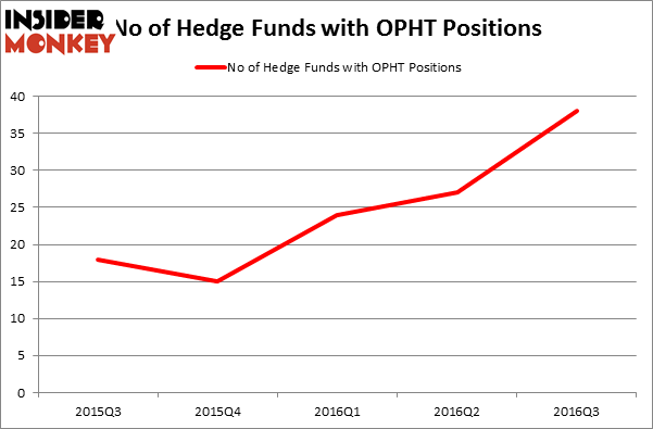 HedgeFundSentimentChart