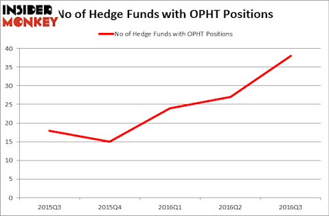 HedgeFundSentimentChart
