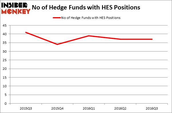 HedgeFundSentimentChart