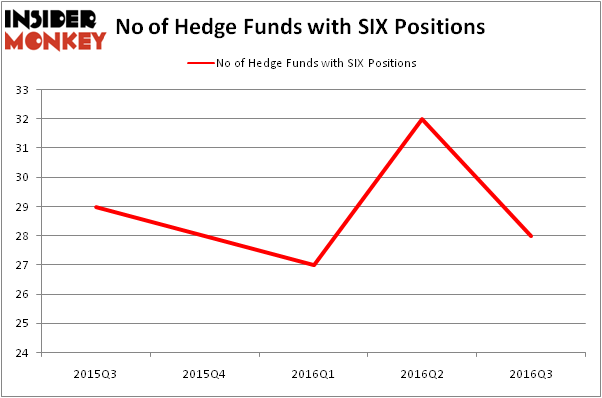HedgeFundSentimentChart