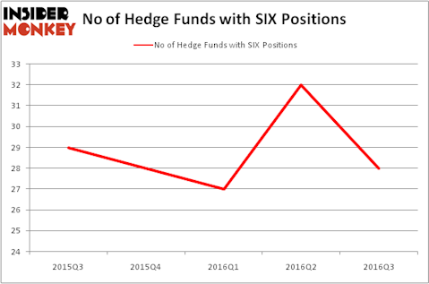 HedgeFundSentimentChart