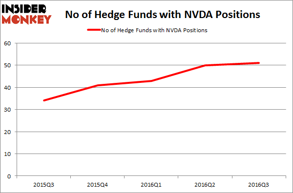nvda
