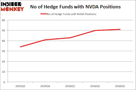 nvda