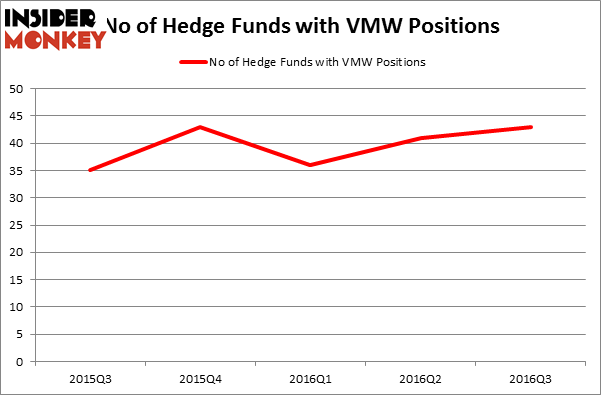 HedgeFundSentimentChart