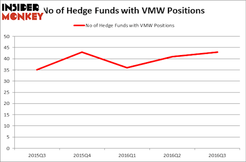 HedgeFundSentimentChart