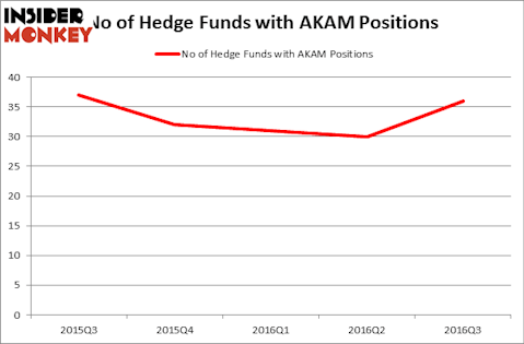 HedgeFundSentimentChart