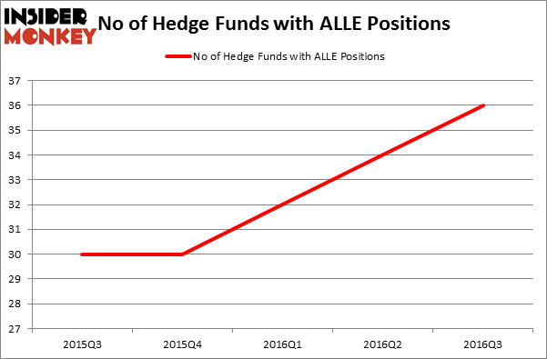 HedgeFundSentimentChart