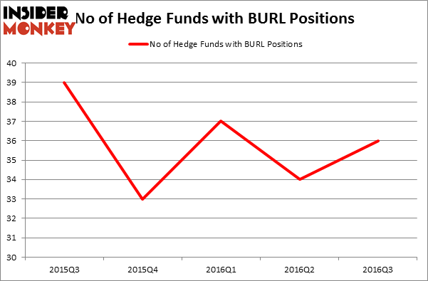 HedgeFundSentimentChart