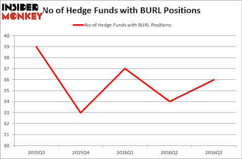 HedgeFundSentimentChart