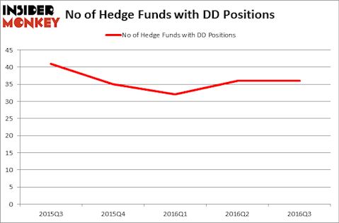 HedgeFundSentimentChart