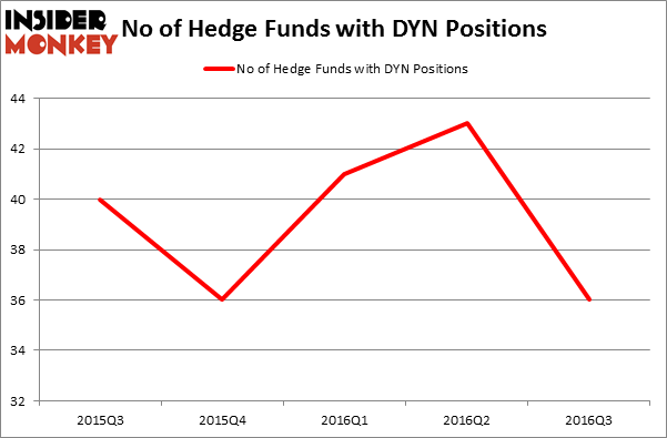 HedgeFundSentimentChart
