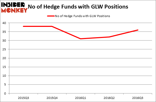 HedgeFundSentimentChart