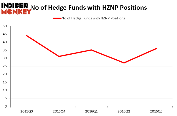 HedgeFundSentimentChart