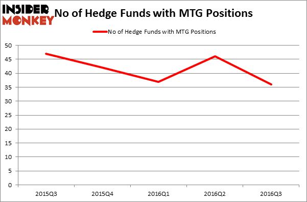 HedgeFundSentimentChart