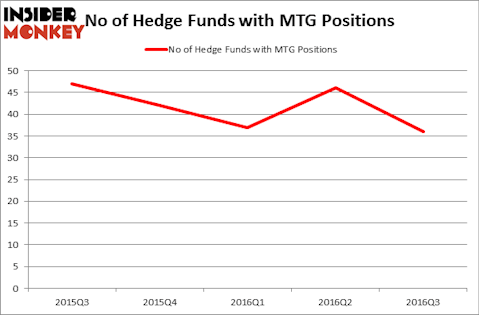 HedgeFundSentimentChart