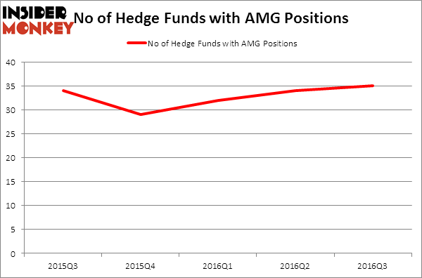HedgeFundSentimentChart