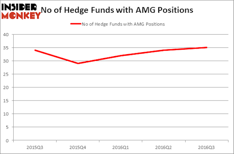 HedgeFundSentimentChart