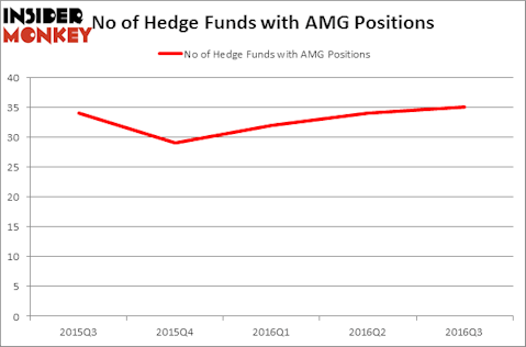 HedgeFundSentimentChart