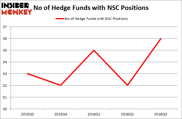 HedgeFundSentimentChart