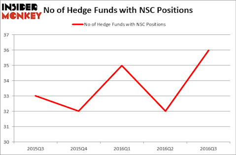 HedgeFundSentimentChart